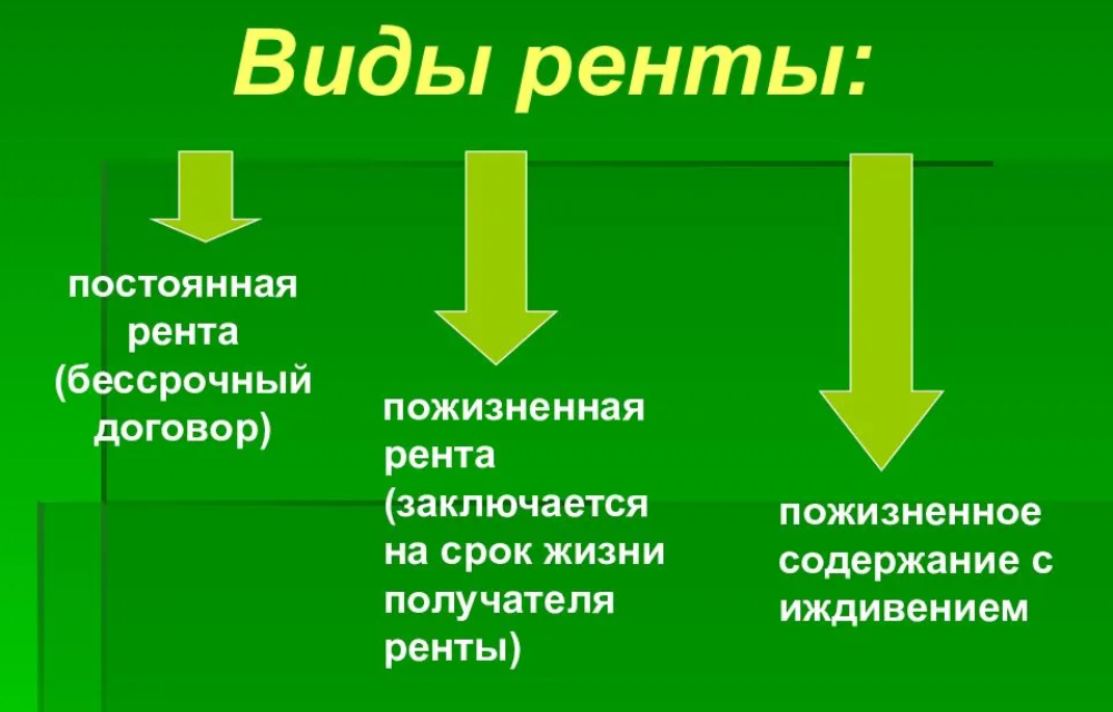Суть ренты