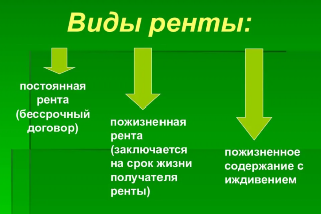 суть ренты