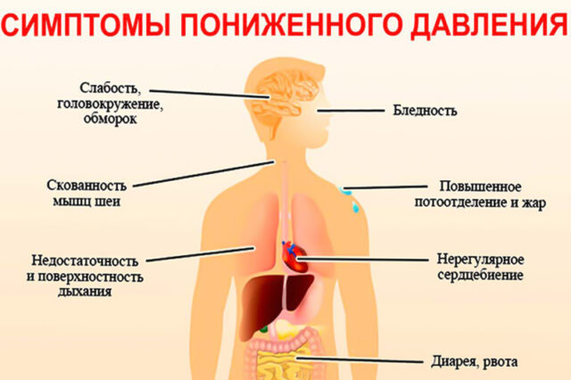 как повысить артериальное давление